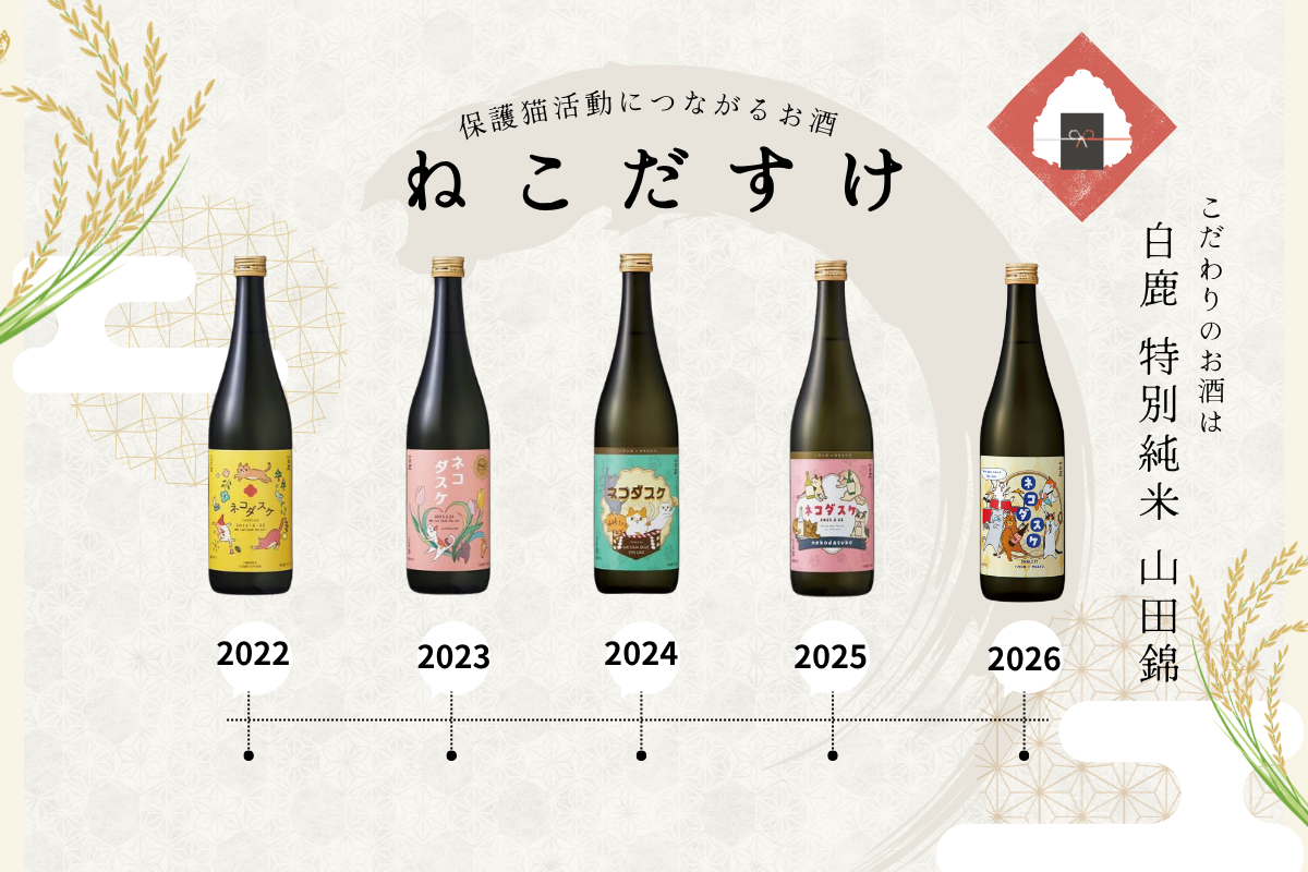 ネコダスケ 2022〜2026 タイムライン